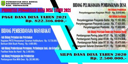 PRIORITAS PENGGUNAAN DANA DESA TAHUN ANGGARAN 2021